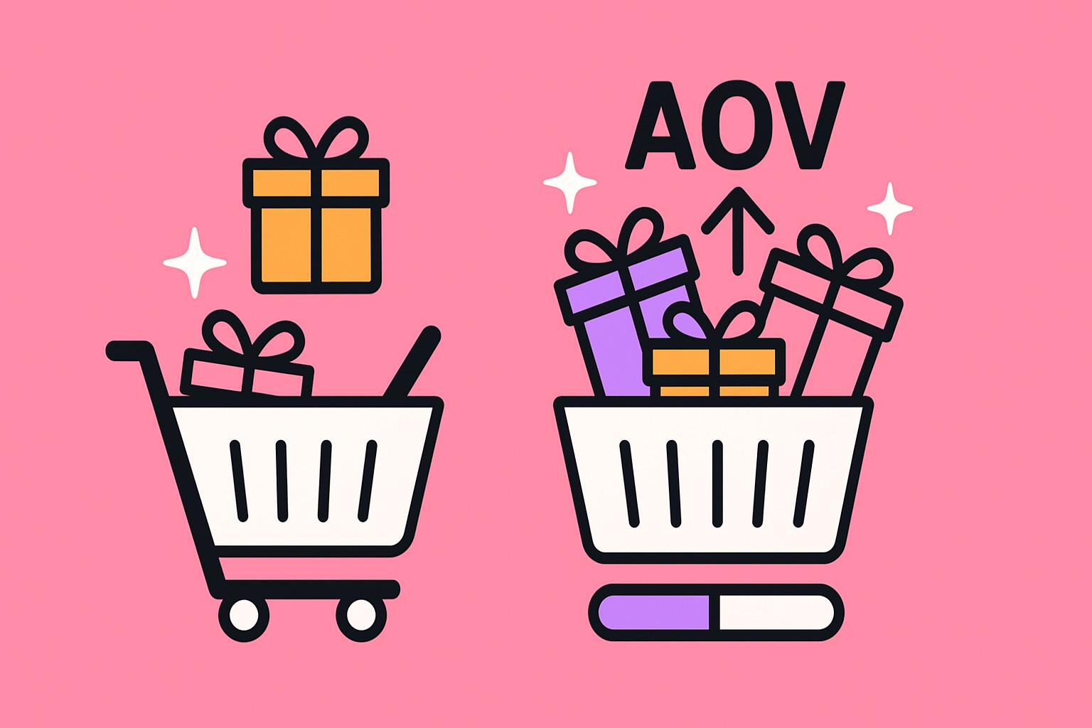 Why Free Gifts Increase Average Order Value